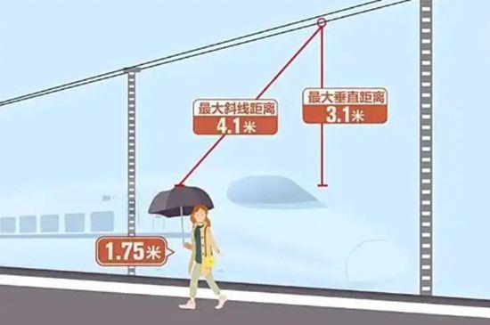 高铁站台上到底能不能打伞?官方说明来了