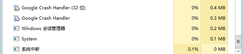 GoogleCrashHandler.exe后台运行进程